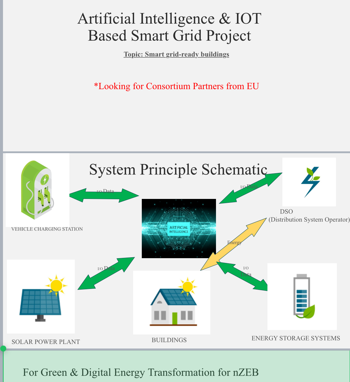 AI & ıOT Based NZEB & Smart Grid