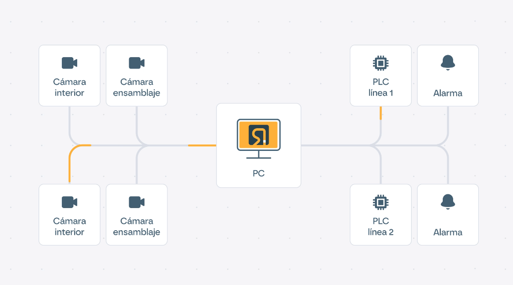 Rely - Facil Implantación