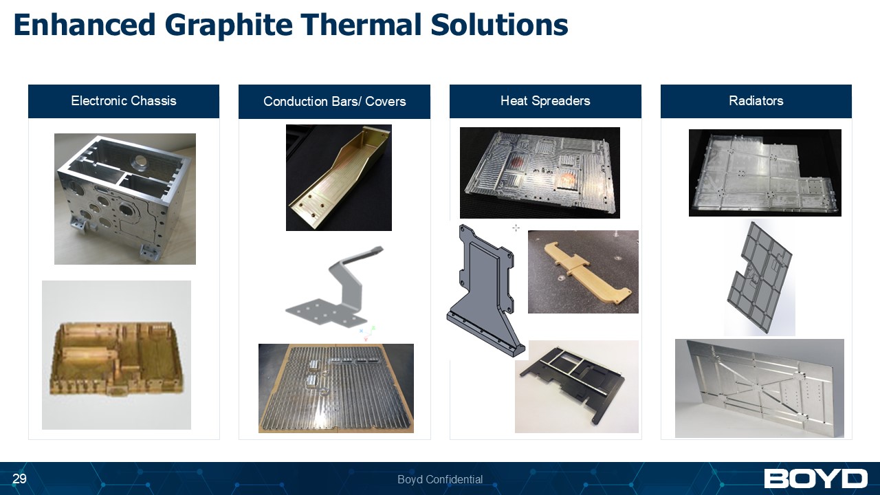 Enhanced Graphite Thermal Solutions