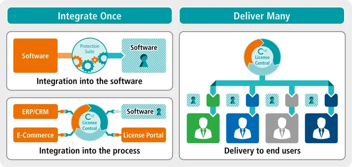 CodeMeter Protection Suite