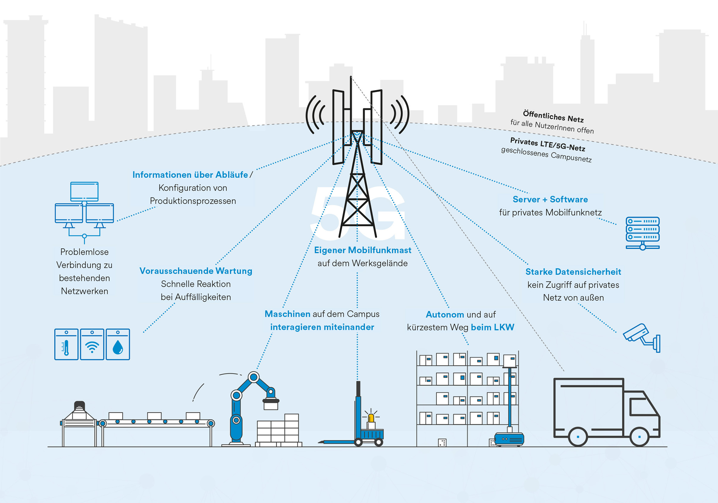 5G-Grafik © Le Fritz Publishing.jpg