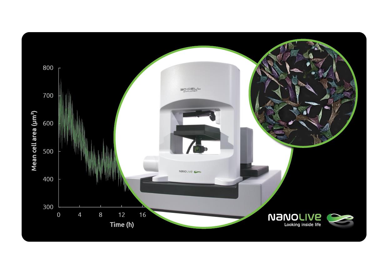 Live cell analysis