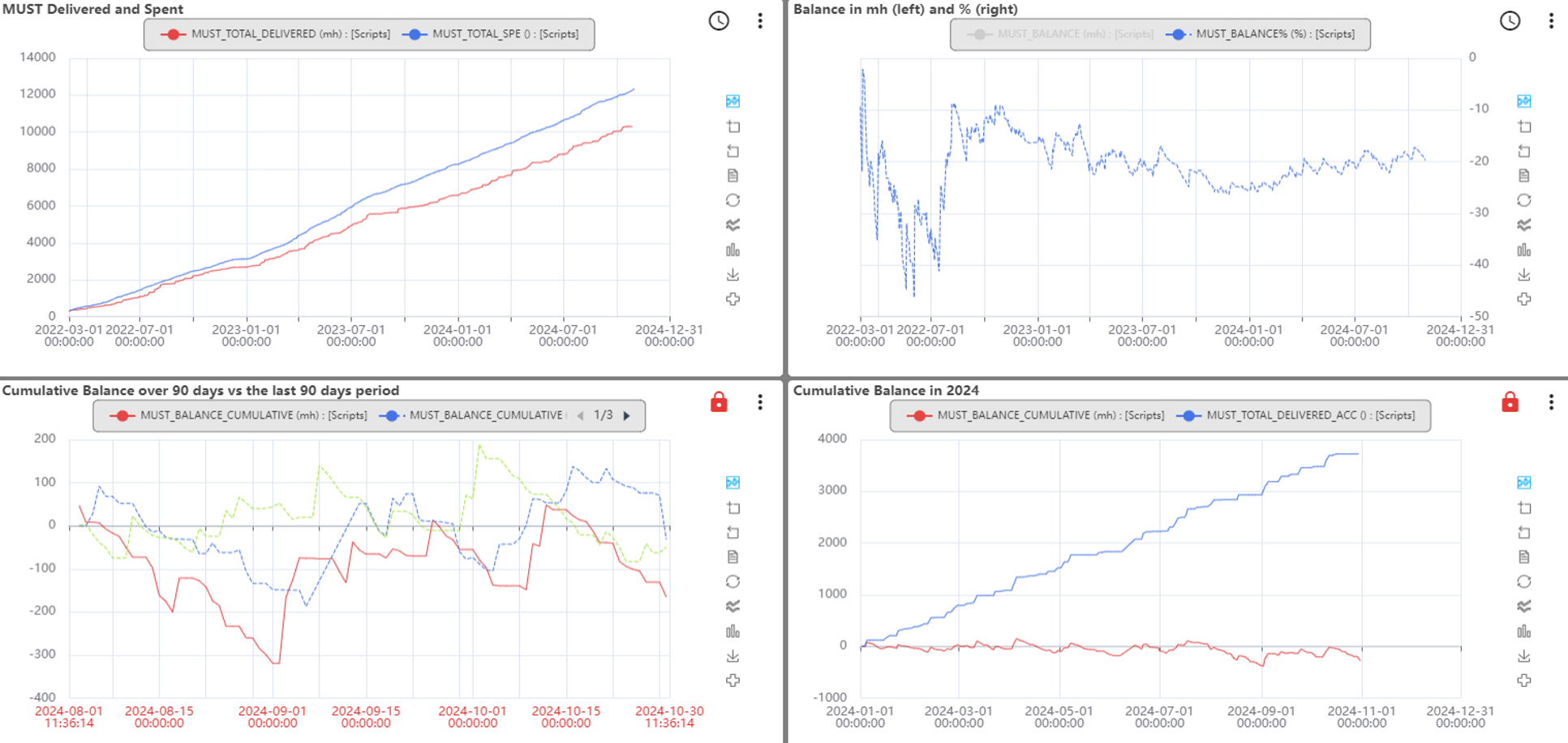 Time-Independent Analysis