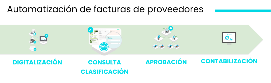 Automatizacion de facturas de proveedores SABBATIC FACTURAS