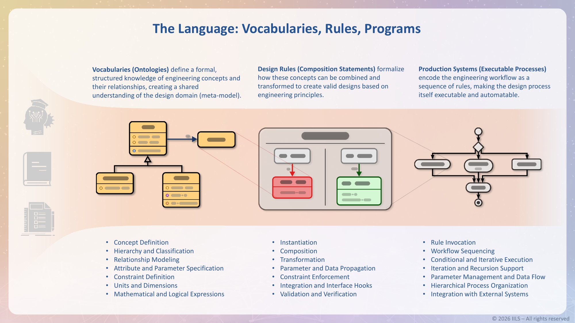 Formalizing Engineering Knowledge