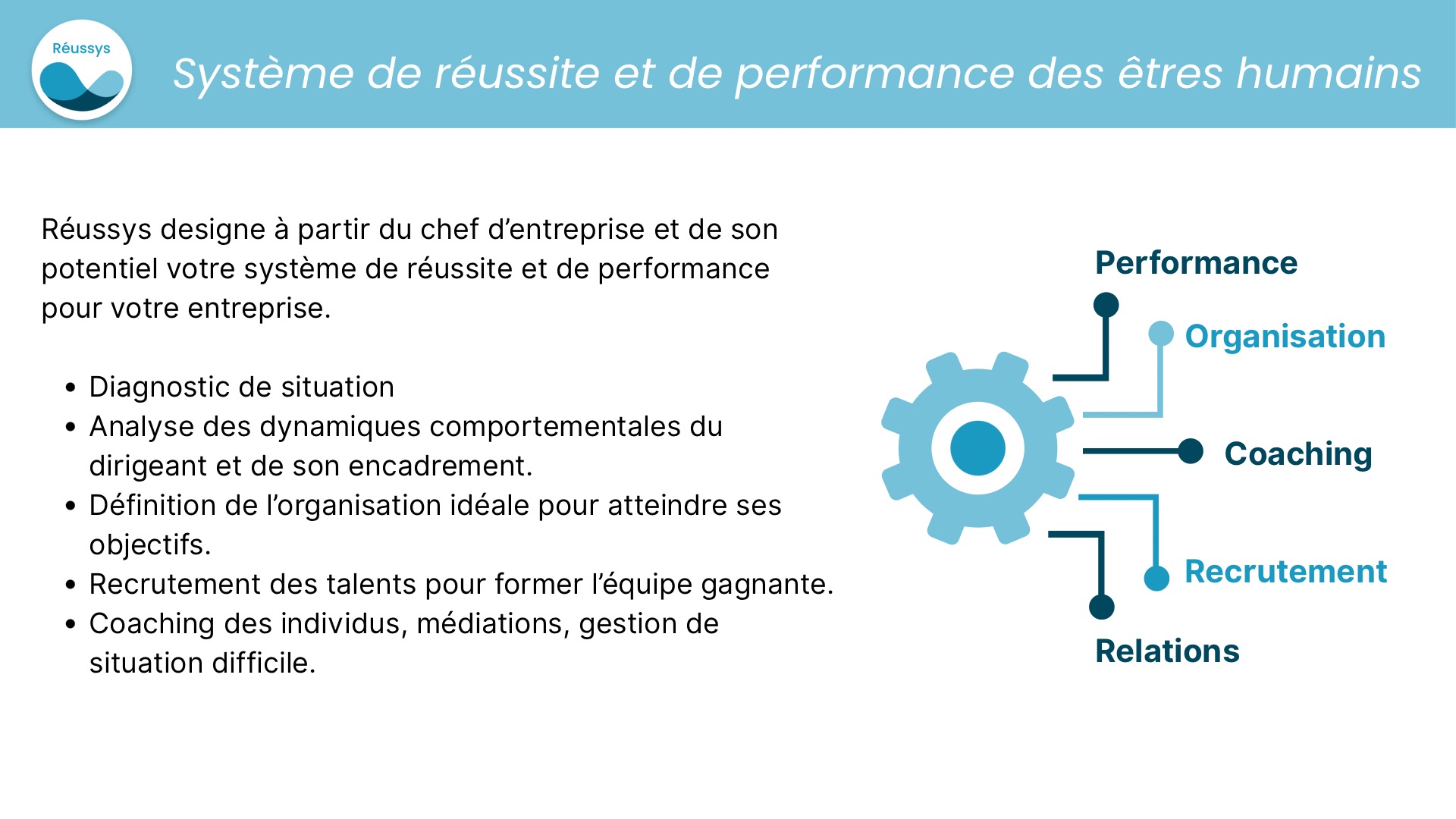 Système de réussite et de performance des êtres humains