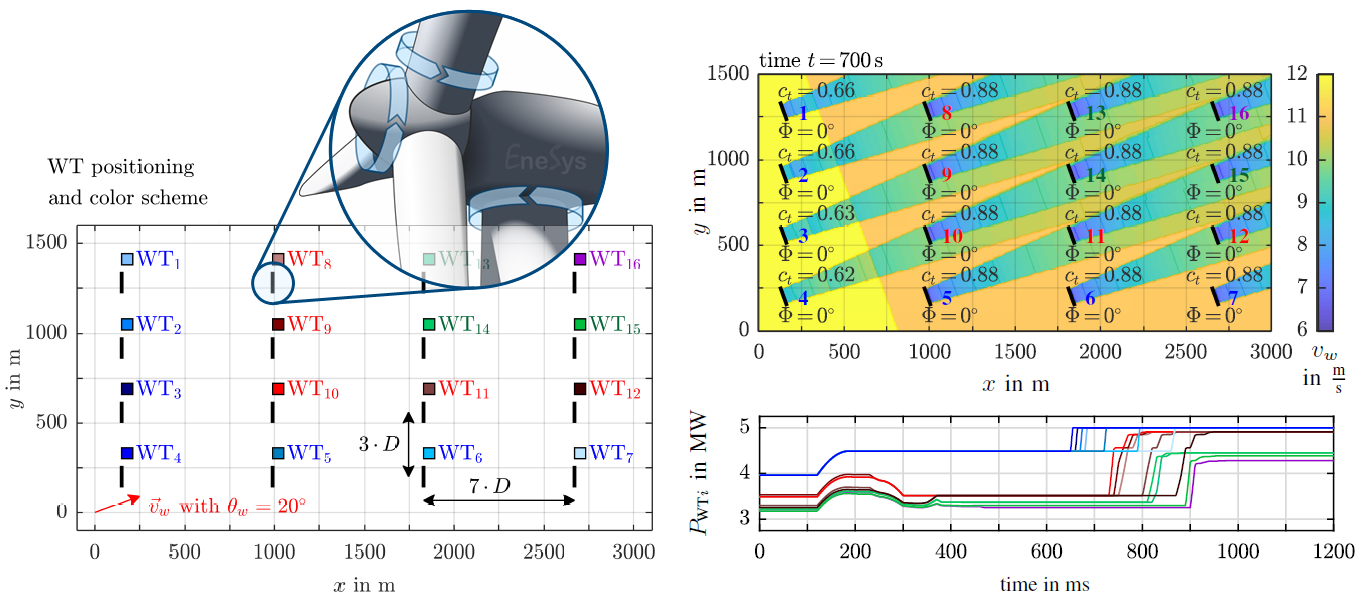 Real-time 3D Wind Farm Model