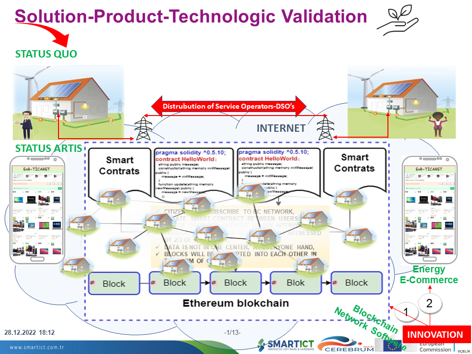 Cagri_Baslangıc_Inception_Plan_Sunum-DLT4PED-Ver6-English-Video-pdf.png