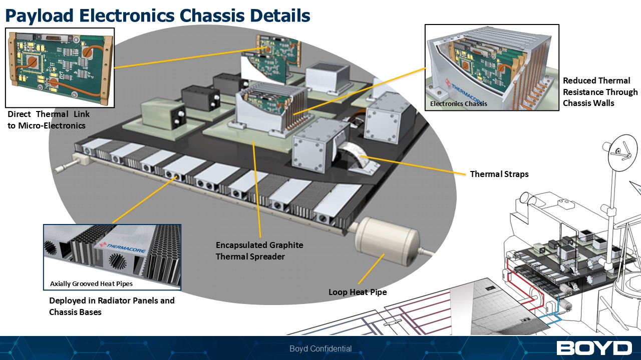 Payload Electronics Chassis
