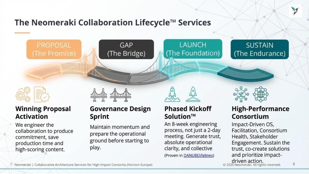 Neomeraki_HE Collaboration Lifecycle