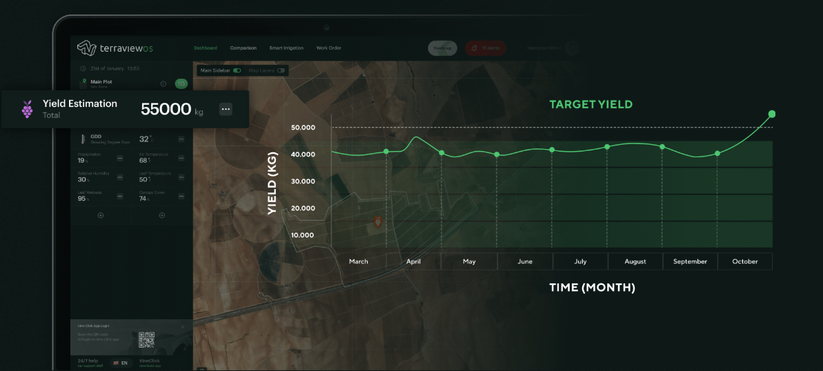 yield prediction