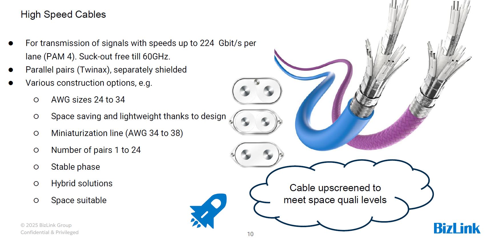 HighSpeed Cable for Space applications