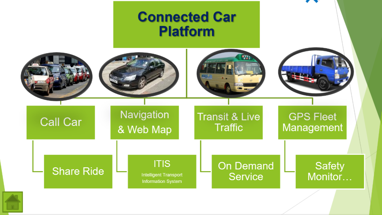 Connected Car Platform