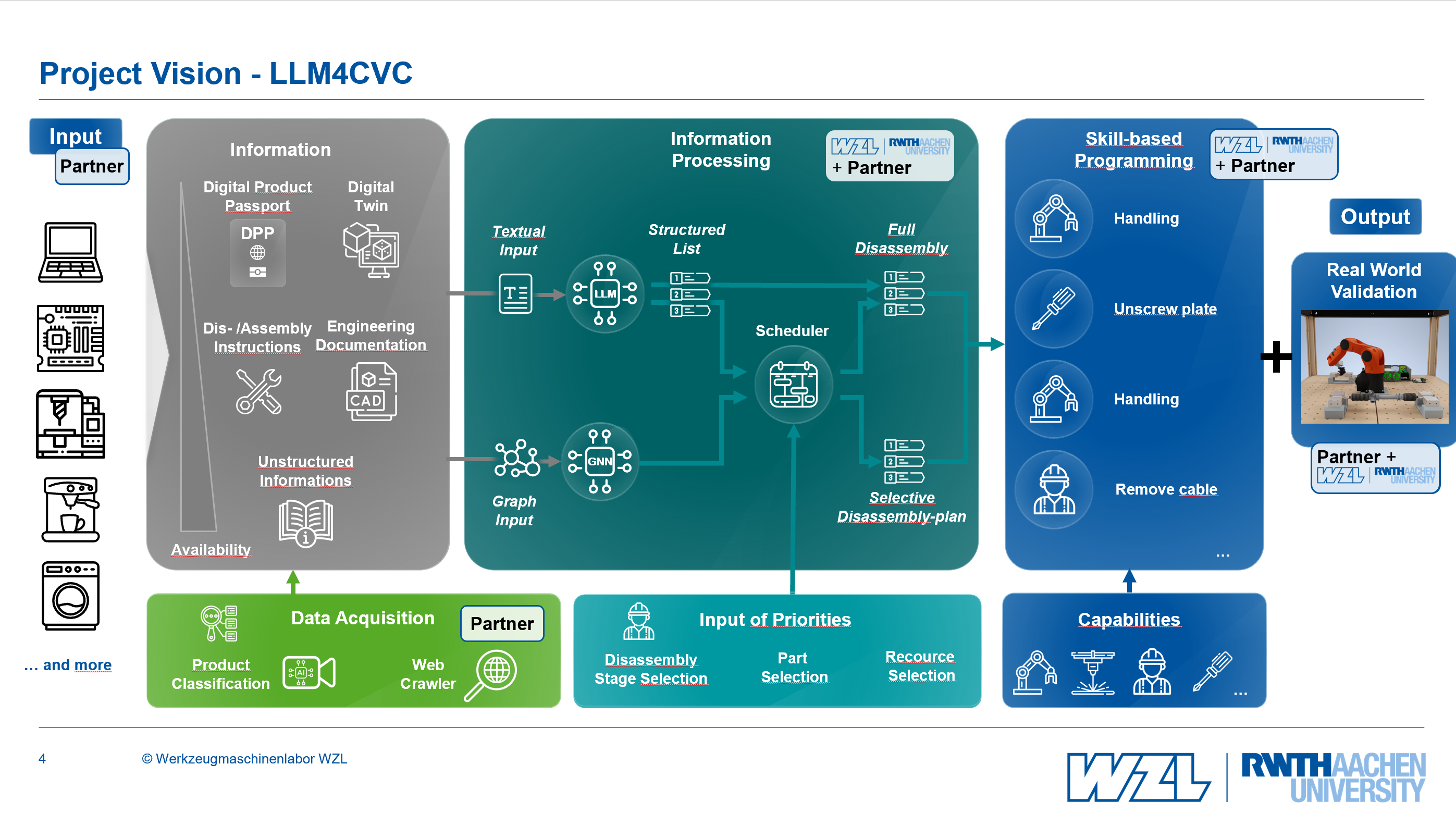 Concept - Project LLM4CVC