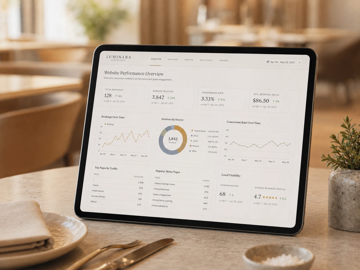 restaurant-website-analytics