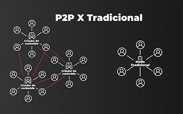 A Mídia P2P vai substituir a mídia tradicional