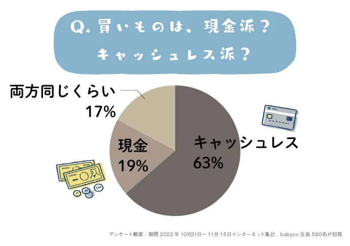 オンラインストアセール 〚D06〛キャッシュレス決済多い人向け