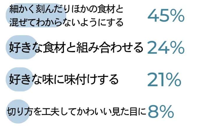 苦手な食べ物の対処と克服方法