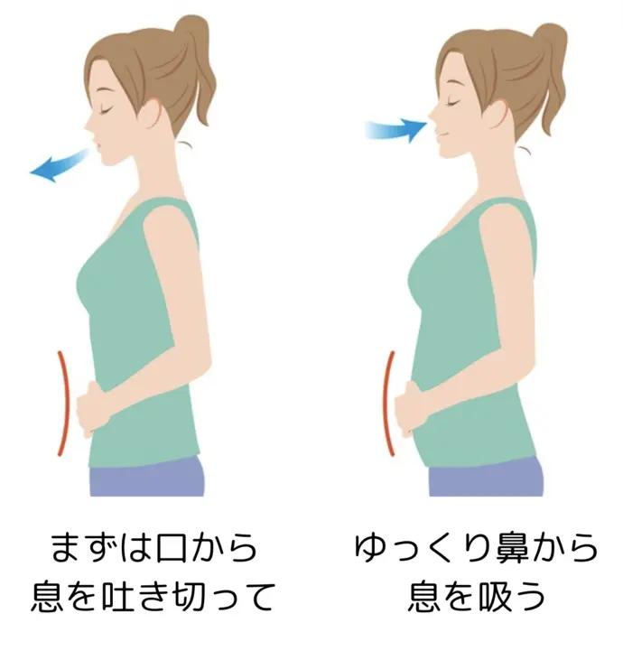 ストレスが軽減する呼吸方法の図解