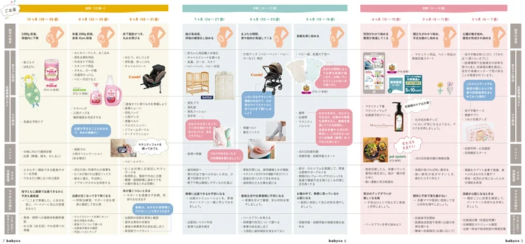 出産準備カレンダー