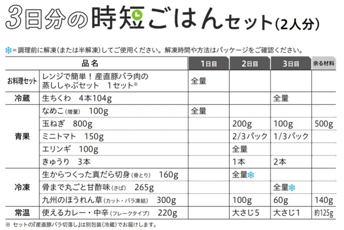 時短ごはんセット