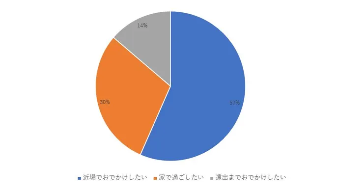 シルバーウィークの過ごし方