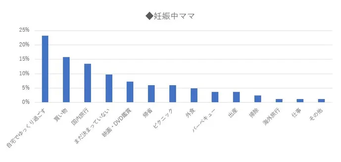 妊娠中のママ　シルバーウィークにすること