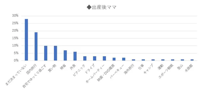 産後ママ　シルバーウィーク　やること