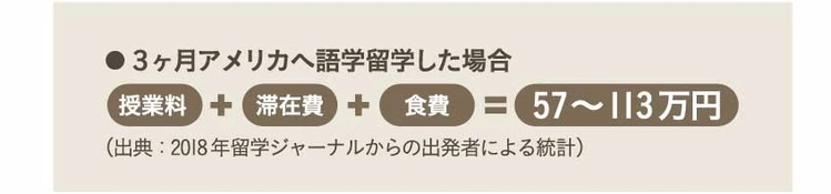 海外留学　かかるお金