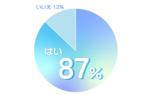 ママ300人にアンケート「子育て悩み相談」