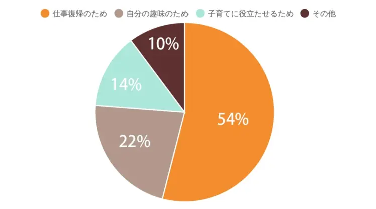 取得理由グラフ