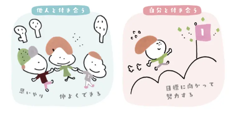 他人とつきあう思いやり、目標に向かって自分と向き合う