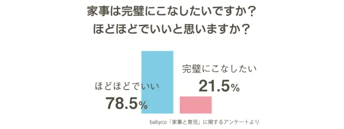 家事と育児　ほどほどに