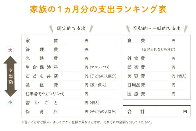 １ヵ月分の支出ランキング表