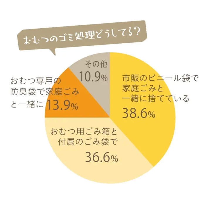 おむつのごみ処理どうしてる