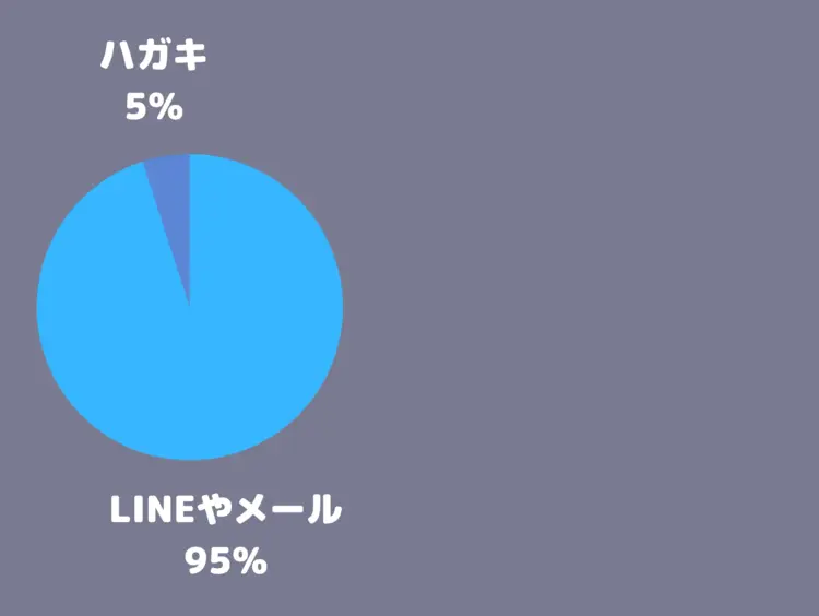 出産報告　方法