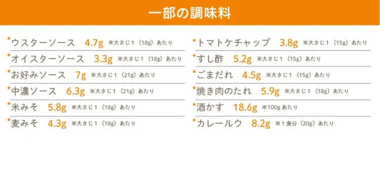 食材別の糖質量　調味料