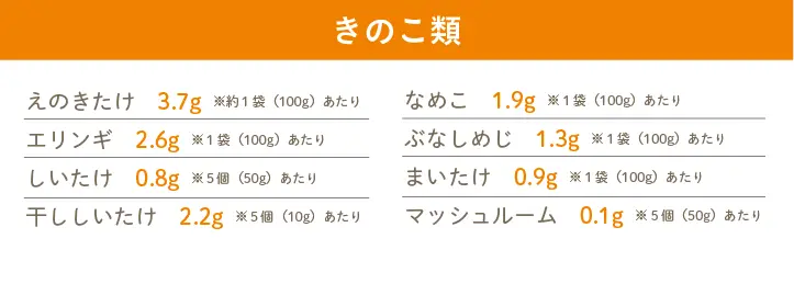 食材別の糖質量　きのこ