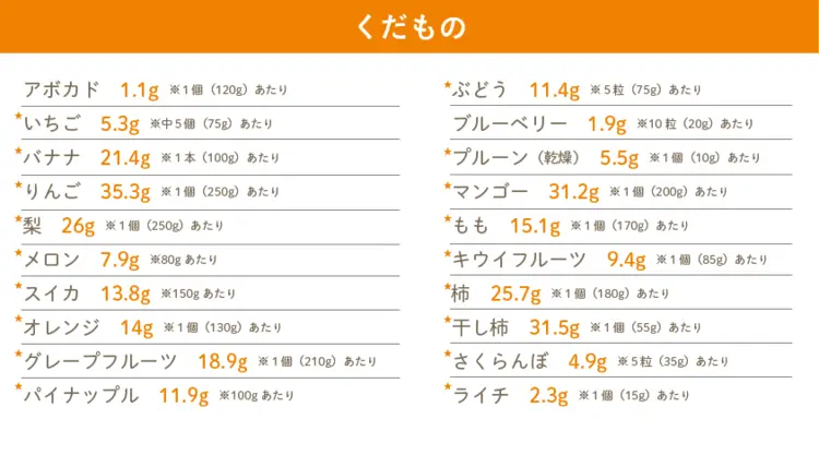 食材の糖質量　くだもの