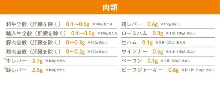 食材別の糖質量　肉類