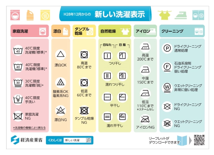 新しい洗濯表示