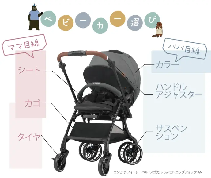 出産準備お出かけ5点セット ベビーカー4way このセットだけでOK 商品