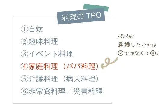 料理のTPO