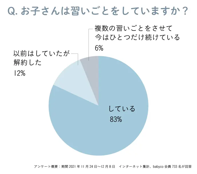 習いごとをしていますか