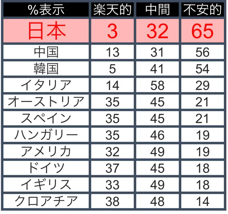 遺伝子国別比率