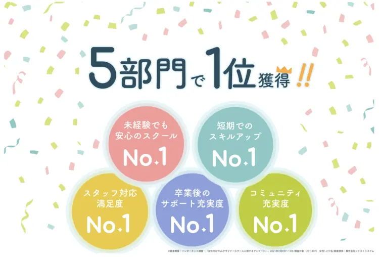 WEBデザインスクール5部門で1位！無料体験