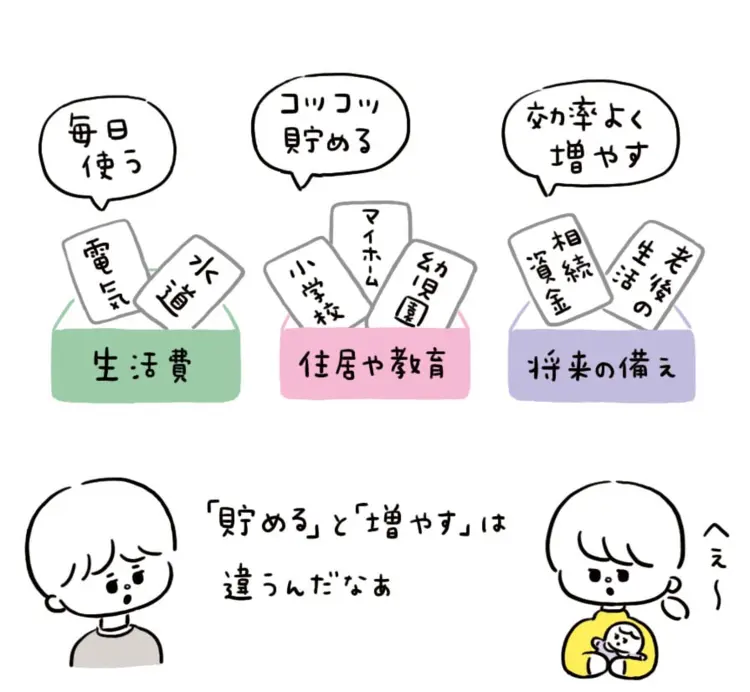 「貯める」と「増やす」は違う