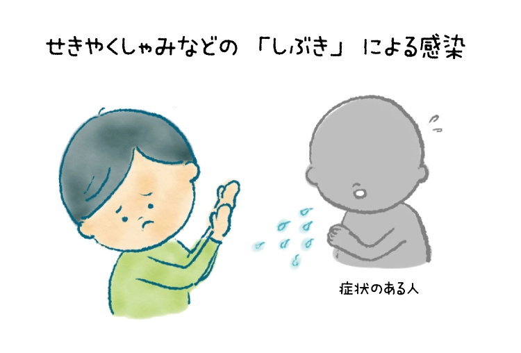 せきやくしゃみなどの「しぶき」による感染