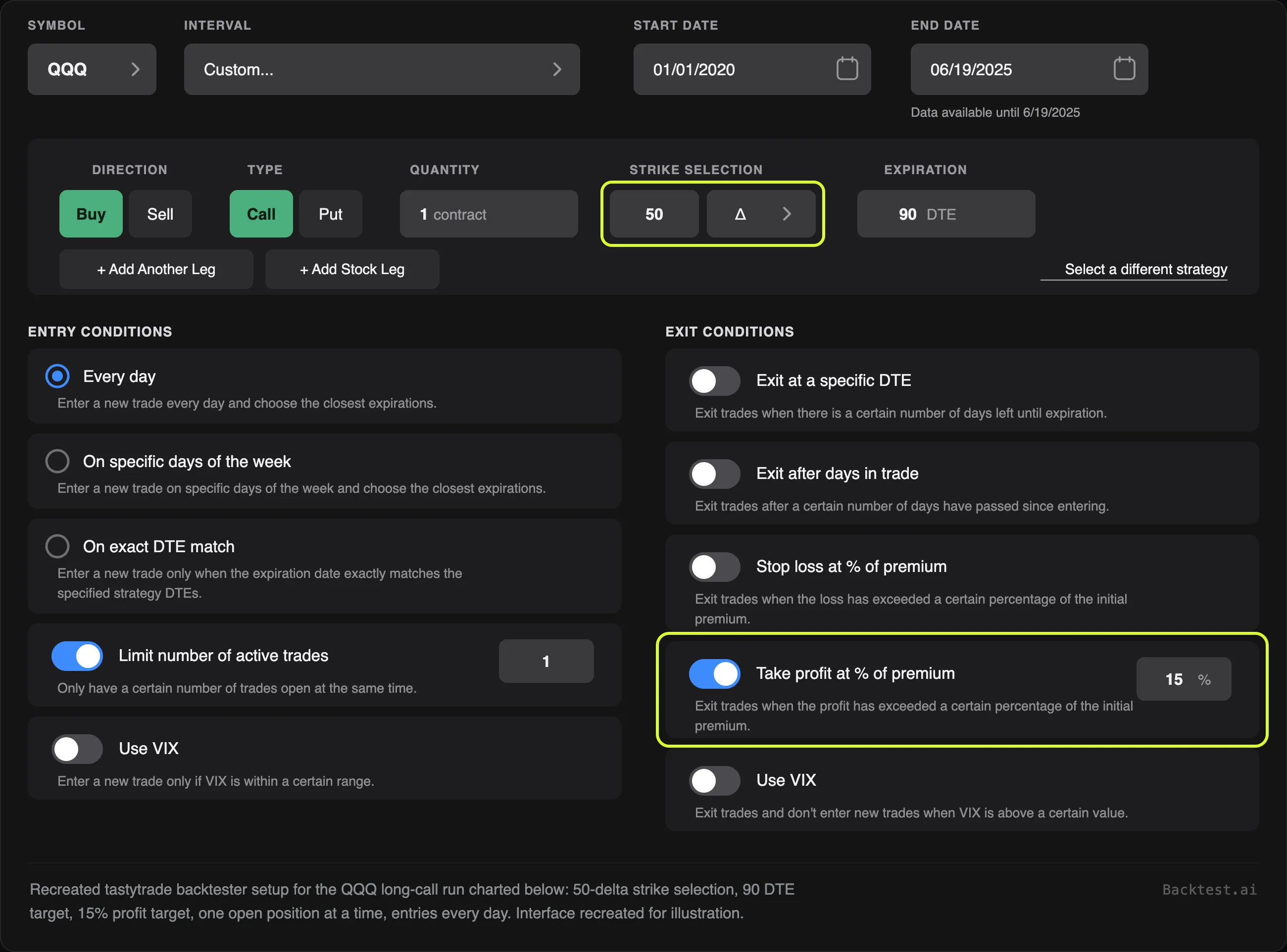 Recreated tastytrade backtester setup: QQQ long call bought daily, 50-delta strike selection, 90 DTE expiration, take profit at 15 percent of premium, one open trade at a time.