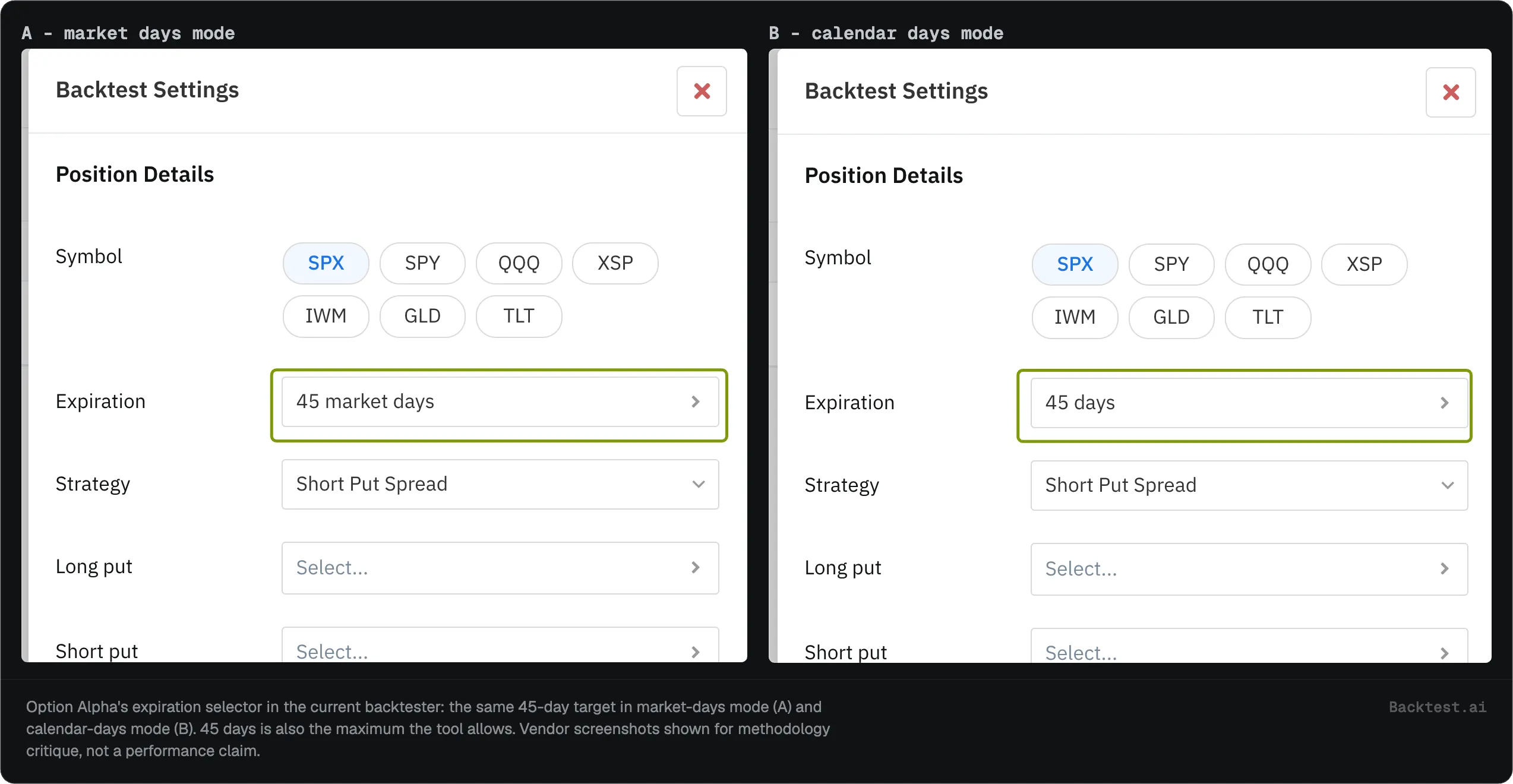 Two crops of Option Alpha's backtest settings panel showing the expiration selector at 45 market days and at 45 calendar days, both boxed.
